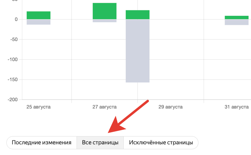 Вкладка Все страницы в отчёте Вебмастера